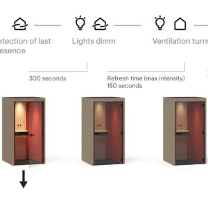 Cabine acoustique 1 personne revêtue tissu | SILENT ROOM S