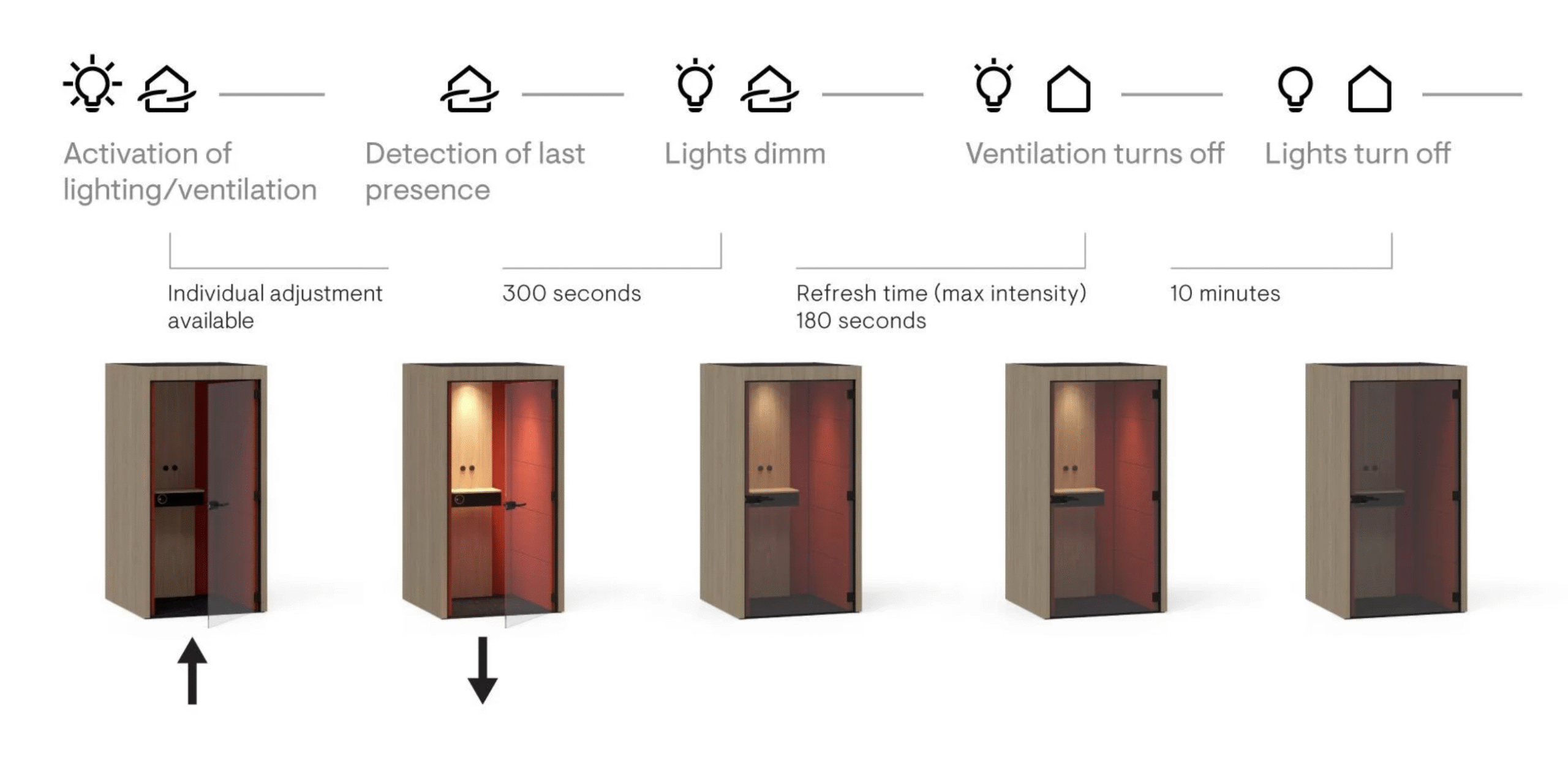 Cabine acoustique 1 personne revêtue tissu | SILENT ROOM S